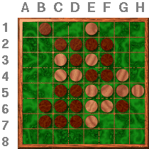 Definitive discs, position strategy (3)